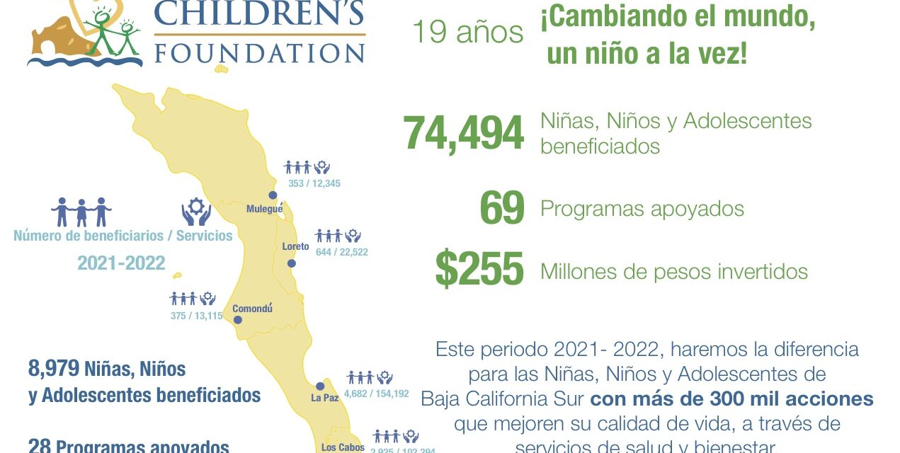 Los Cabos Children’s Foundation Anuncia Inversión de $15.6 Millones de Pesos en Apoyo a 28 Programas a Beneficio de la Niñez Sudcaliforniana