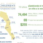 Los Cabos Children’s Foundation Anuncia Inversión de $15.6 Millones de Pesos en Apoyo a 28 Programas a Beneficio de la Niñez Sudcaliforniana