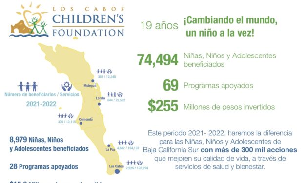 Los Cabos Children’s Foundation Anuncia Inversión de $15.6 Millones de Pesos en Apoyo a 28 Programas a Beneficio de la Niñez Sudcaliforniana