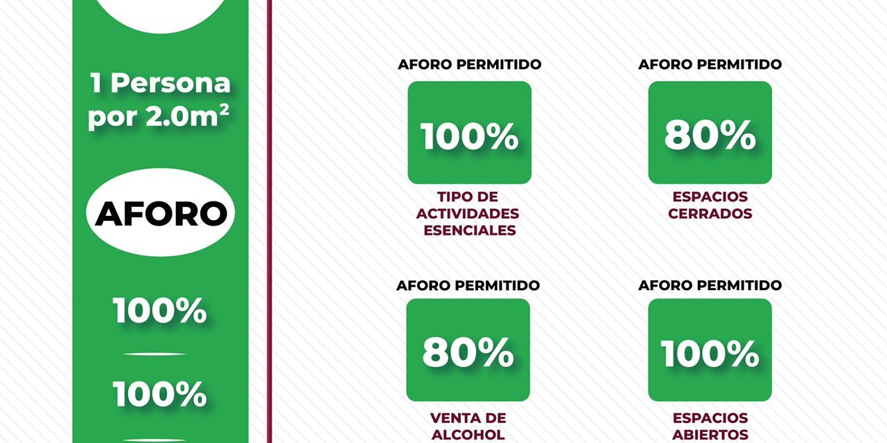 En Los Cabos el cierre de establecimientos será a las 2:00 de la mañana; el municipio se mantiene en el nivel 1 del Sistema de Alertas Sanitarias de B.C.S.