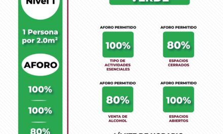 En Los Cabos el cierre de establecimientos será a las 2:00 de la mañana; el municipio se mantiene en el nivel 1 del Sistema de Alertas Sanitarias de B.C.S.